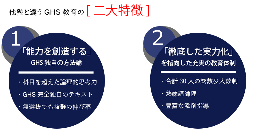 GHSと他塾との違い