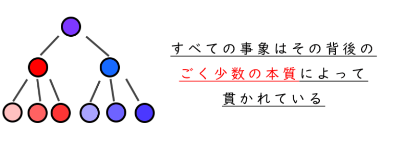 全ての事象はその背後にある